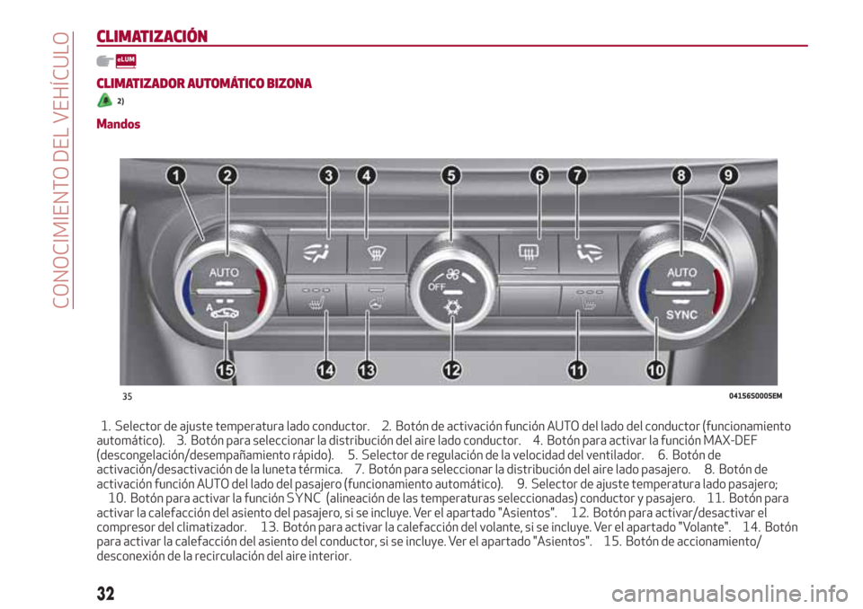 Alfa Romeo Giulia 2017  Manual del propietario (in Spanish) CLIMATIZACIÓN
CLIMATIZADOR AUTOMÁTICO BIZONA
2)
Mandos
1. Selector de ajuste temperatura lado conductor. 2. Botón de activación función AUTO del lado del conductor (funcionamiento
automático). 3