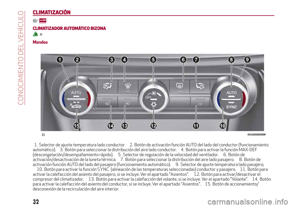 Alfa Romeo Giulia 2017 Manual del propietario (in Spanish) CLIMATIZACIÓN
CLIMATIZADOR AUTOMÁTICO BIZONA
2)
Mandos
1. Selector de ajuste temperatura lado conductor. 2. Botón de activación función AUTO del lado del conductor (funcionamiento
automático). 3 Alfa Romeo Giulia 2017 Manual del propietario (in Spanish) CLIMATIZACIÓN
CLIMATIZADOR AUTOMÁTICO BIZONA
2)
Mandos
1. Selector de ajuste temperatura lado conductor. 2. Botón de activación función AUTO del lado del conductor (funcionamiento
automático). 3