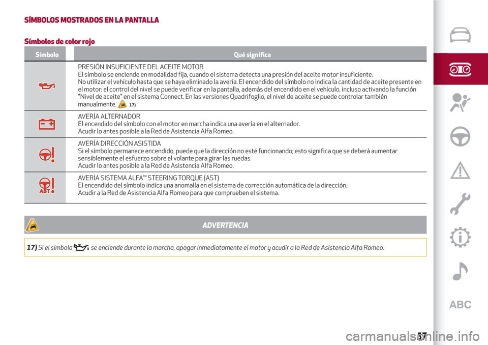 Alfa Romeo Giulia 2017  Manual del propietario (in Spanish) SÍMBOLOS MOSTRADOS EN LA PANTALLA
Símbolos de color rojo
Símbolo Qué significa
PRESIÓN INSUFICIENTE DEL ACEITE MOTOR
El símbolo se enciende en modalidad fija, cuando el sistema detecta una presi
