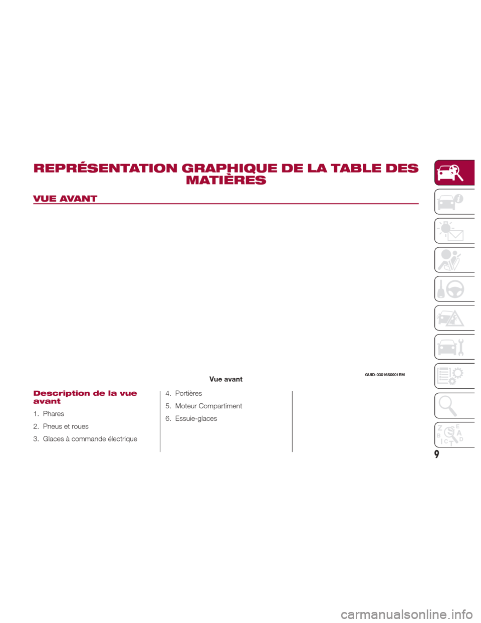 Alfa Romeo Giulia 2017  Manuel du propriétaire (in French) REPRÉSENTATION GRAPHIQUE DE LA TABLE DESMATIÈRES
VUE AVANT
Description de la vue
avant
1. Phares
2. Pneus et roues
3. Glaces à commande électrique 4. Portières
5. Moteur Compartiment
6. Essuie-gl