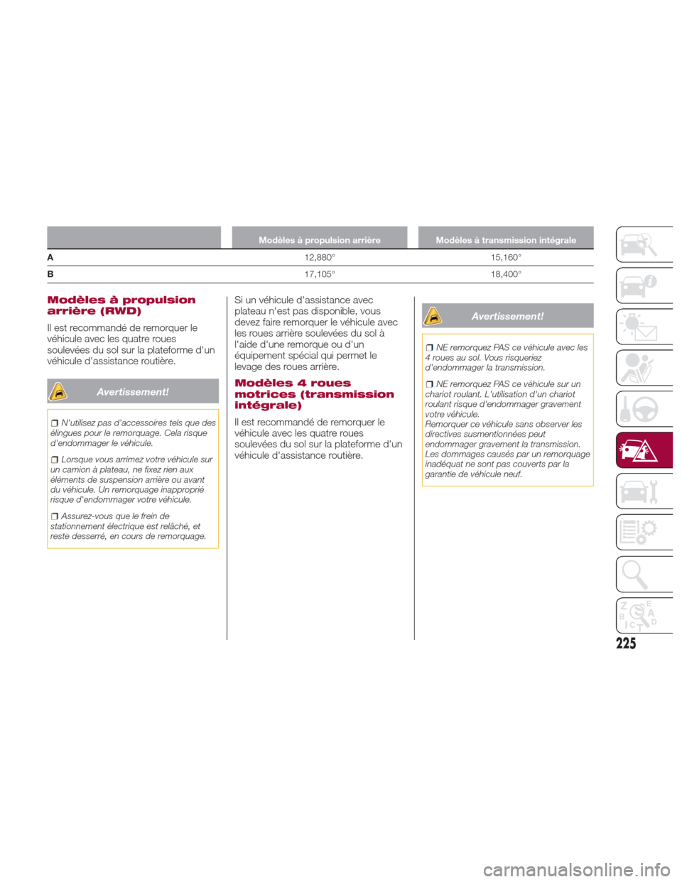 Alfa Romeo Giulia 2017  Manuel du propriétaire (in French) Modèles à propulsion arrièreModèles à transmission intégrale
A 12,880°
 15,160°
B 17,105°18,400°
Modèles à propulsion
arrière (RWD)
Il est recommandé de remorquer le
véhicule avec les q