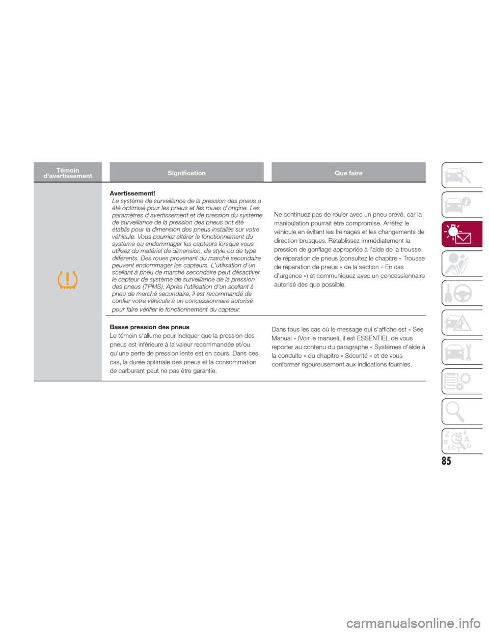 Alfa Romeo Giulia 2017  Manuel du propriétaire (in French) Témoin
davertissement Signification
Que faire
Avertissement!Le système de surveillance de la pression des pneus a
été optimisé pour les pneus et les roues dorigine. Les
paramètres davertissem