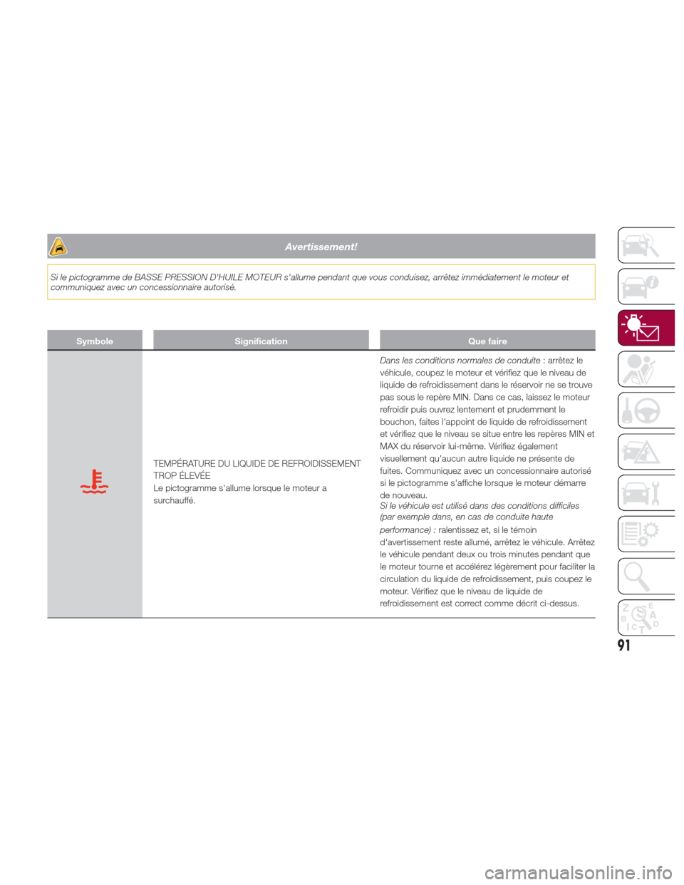 Alfa Romeo Giulia 2017  Manuel du propriétaire (in French) Avertissement!
Si le pictogramme de BASSE PRESSION DHUILE MOTEUR sallume pendant que vous conduisez, arrêtez immédiatement le moteur et
communiquez avec un concessionnaire autorisé.
SymboleSignif