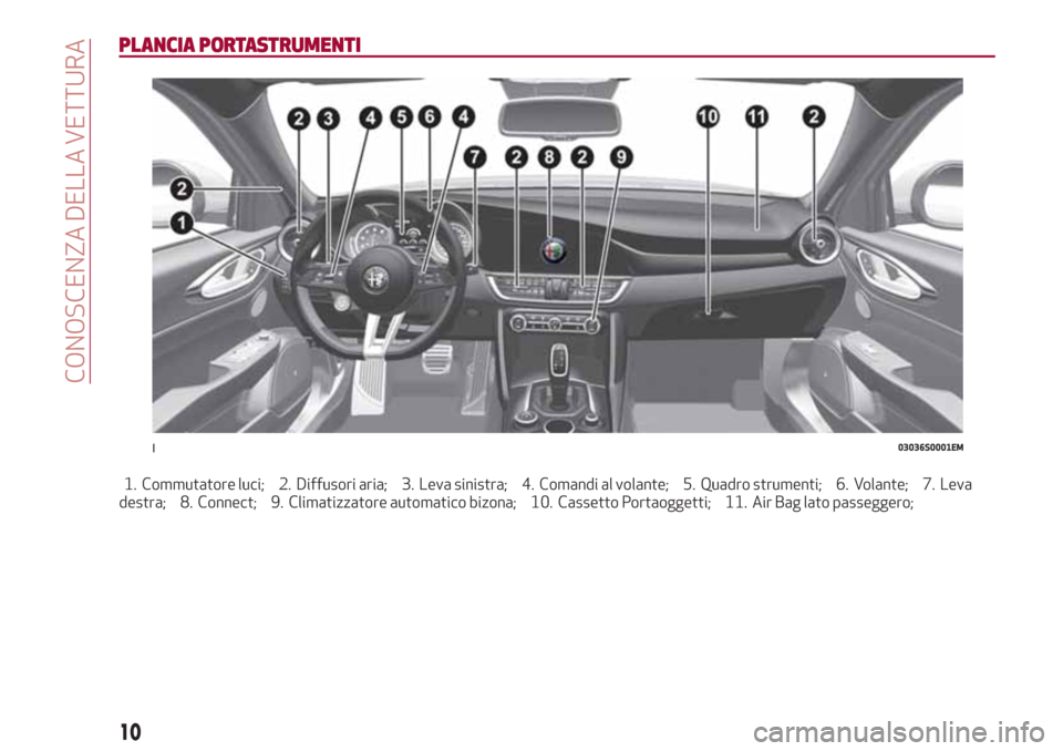 Alfa Romeo Giulia 2017  Manuale del proprietario (in Italian) PLANCIA PORTASTRUMENTI
1. Commutatore luci; 2. Diffusori aria; 3. Leva sinistra; 4. Comandi al volante; 5. Quadro strumenti; 6. Volante; 7. Leva
destra; 8. Connect; 9. Climatizzatore automatico bizona