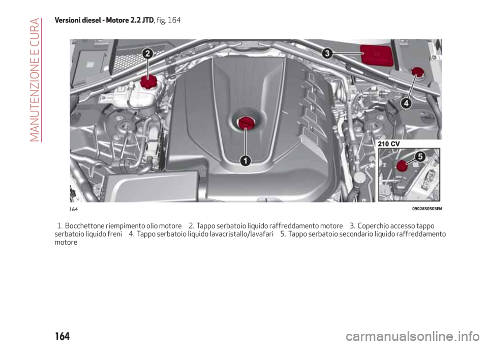 Alfa Romeo Giulia 2017 Manuale del proprietario (in Italian) Versioni diesel - Motore 2.2 JTD, fig. 164
1. Bocchettone riempimento olio motore 2. Tappo serbatoio liquido raffreddamento motore 3. Coperchio accesso tappo
serbatoio liquido freni 4. Tappo serbatoio Alfa Romeo Giulia 2017 Manuale del proprietario (in Italian) Versioni diesel - Motore 2.2 JTD, fig. 164
1. Bocchettone riempimento olio motore 2. Tappo serbatoio liquido raffreddamento motore 3. Coperchio accesso tappo
serbatoio liquido freni 4. Tappo serbatoio