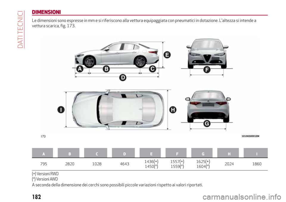 Alfa Romeo Giulia 2017  Manuale del proprietario (in Italian) DIMENSIONI
Le dimensioni sono espresse in mm e si riferiscono alla vettura equipaggiata con pneumatici in dotazione. Laltezza si intende a
vettura scarica, fig. 173.
AB C D EFGH I
795 2820 1028 46431