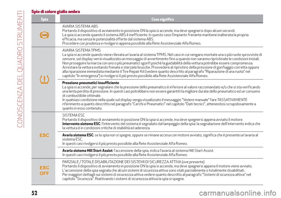 Alfa Romeo Giulia 2017  Manuale del proprietario (in Italian) Spie di colore giallo ambra
Spia Cosa significa
AVARIA SISTEMA ABS
Portando il dispositivo di avviamento in posizione ON la spia si accende, ma deve spegnersi dopo alcuni secondi.
La spia si accende q