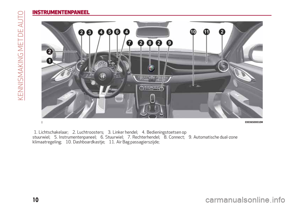Alfa Romeo Giulia 2017  Handleiding (in Dutch) INSTRUMENTENPANEEL
1. Lichtschakelaar; 2. Luchtroosters; 3. Linker hendel; 4. Bedieningstoetsen op
stuurwiel; 5. Instrumentenpaneel; 6. Stuurwiel; 7. Rechterhendel; 8. Connect; 9. Automatische dual-zo