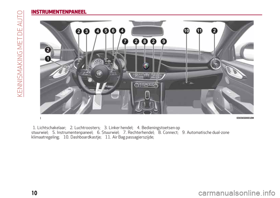 Alfa Romeo Giulia 2017 Handleiding (in Dutch) INSTRUMENTENPANEEL
1. Lichtschakelaar; 2. Luchtroosters; 3. Linker hendel; 4. Bedieningstoetsen op
stuurwiel; 5. Instrumentenpaneel; 6. Stuurwiel; 7. Rechterhendel; 8. Connect; 9. Automatische dual-zo Alfa Romeo Giulia 2017 Handleiding (in Dutch) INSTRUMENTENPANEEL
1. Lichtschakelaar; 2. Luchtroosters; 3. Linker hendel; 4. Bedieningstoetsen op
stuurwiel; 5. Instrumentenpaneel; 6. Stuurwiel; 7. Rechterhendel; 8. Connect; 9. Automatische dual-zo