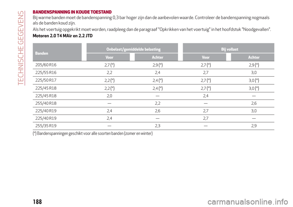 Alfa Romeo Giulia 2017  Handleiding (in Dutch) BANDENSPANNING IN KOUDE TOESTAND
Bij warme banden moet de bandenspanning 0,3 bar hoger zijn dan de aanbevolen waarde. Controleer de bandenspanning nogmaals
als de banden koud zijn.
Als het voertuig op
