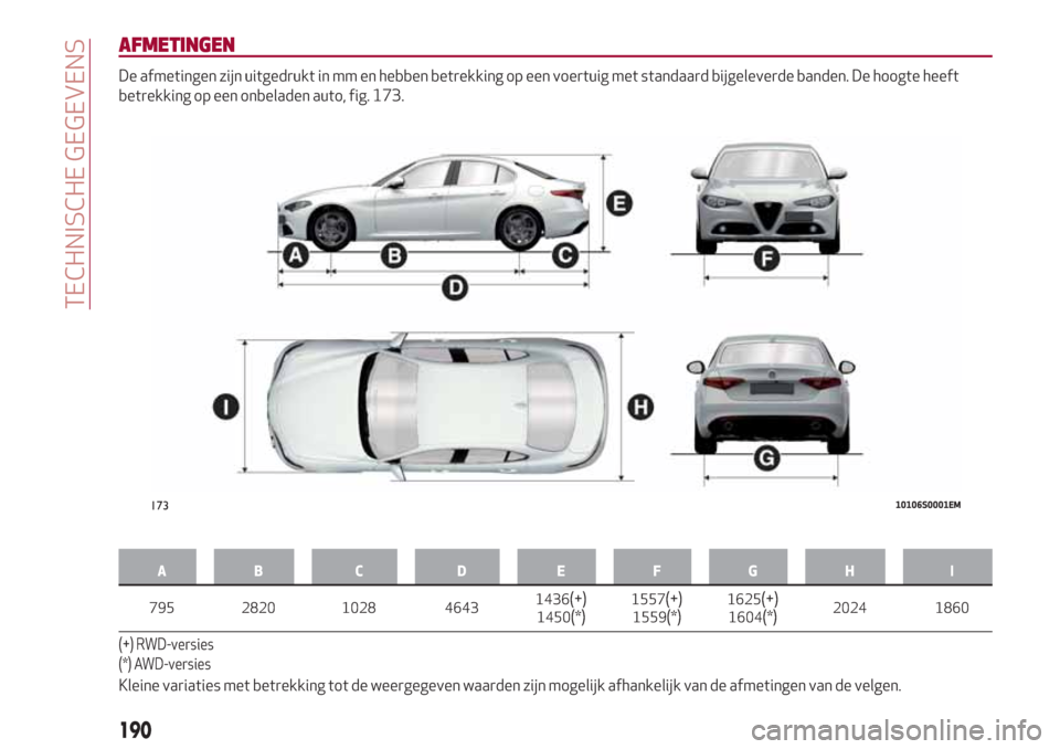Alfa Romeo Giulia 2017  Handleiding (in Dutch) AFMETINGEN
De afmetingen zijn uitgedrukt in mm en hebben betrekking op een voertuig met standaard bijgeleverde banden. De hoogte heeft
betrekking op een onbeladen auto, fig. 173.
AB C D EFGH I
795 282