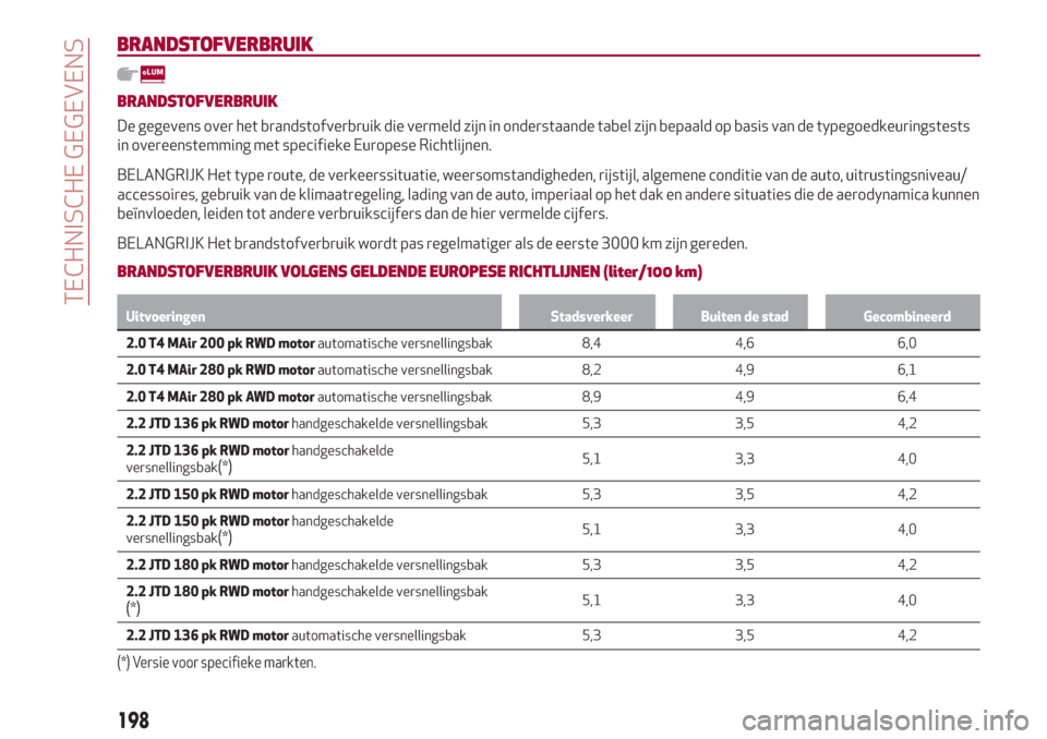 Alfa Romeo Giulia 2017  Handleiding (in Dutch) BRANDSTOFVERBRUIK
BRANDSTOFVERBRUIK
De gegevens over het brandstofverbruik die vermeld zijn in onderstaande tabel zijn bepaald op basis van de typegoedkeuringstests
in overeenstemming met specifieke E