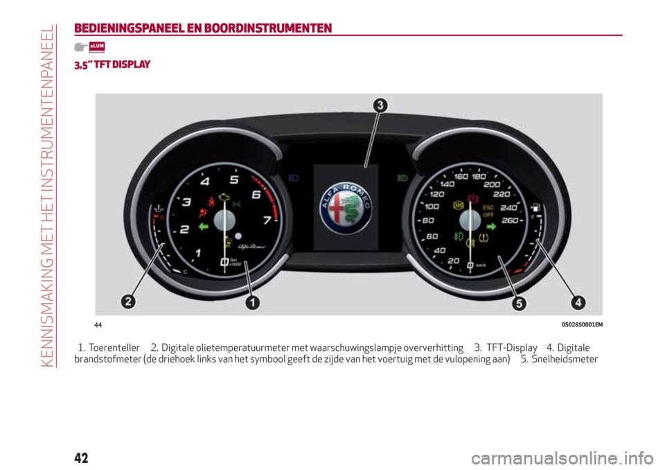 Alfa Romeo Giulia 2017  Handleiding (in Dutch) BEDIENINGSPANEEL EN BOORDINSTRUMENTEN
3,5” TFT DISPLAY
1. Toerenteller 2. Digitale olietemperatuurmeter met waarschuwingslampje oververhitting 3. TFT-Display 4. Digitale
brandstofmeter (de driehoek 