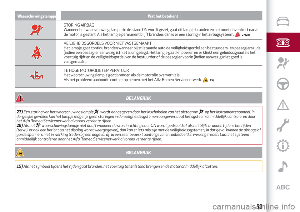 Alfa Romeo Giulia 2017  Handleiding (in Dutch) Waarschuwingslampje Wat het betekent
STORING AIRBAG
Wanneer het waarschuwingslampje in de stand ON wordt gezet, gaat dit lampje branden en het moet doven kort nadat
de motor is gestart. Als het lampje