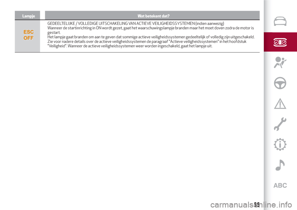 Alfa Romeo Giulia 2017  Handleiding (in Dutch) Lampje Wat betekent dat?
GEDEELTELIJKE / VOLLEDIGE UITSCHAKELING VAN ACTIEVE VEILIGHEIDSSYSTEMEN (indien aanwezig)
Wanneer de startinrichting in ON wordt gezet, gaat het waarschuwingslampje branden ma