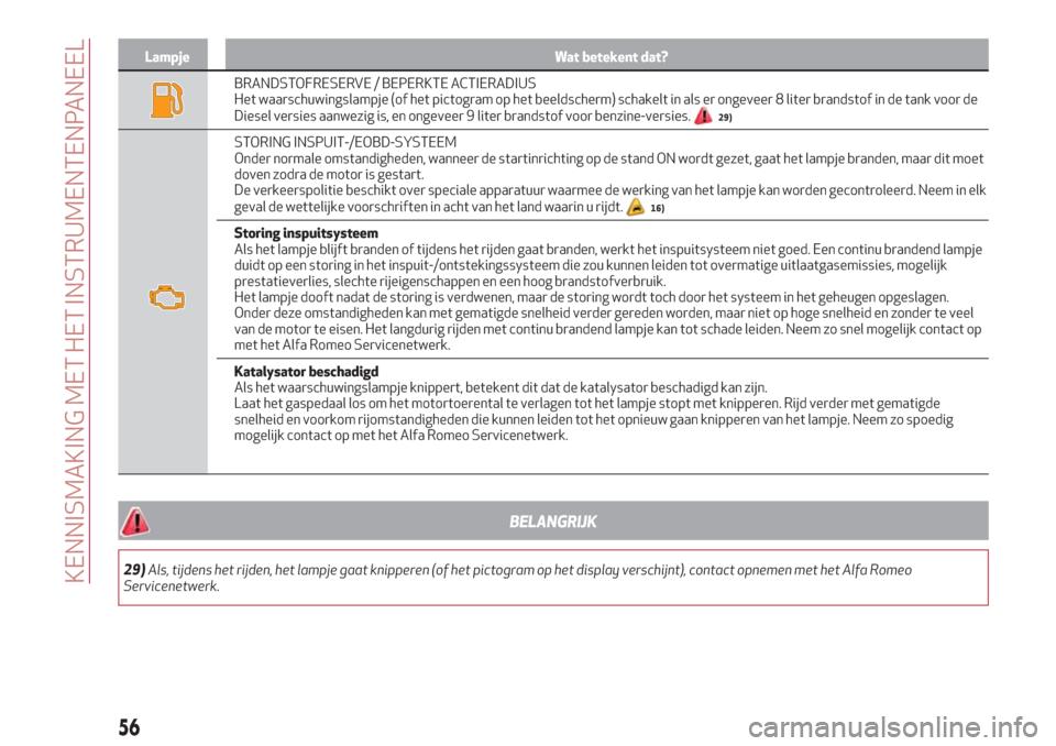 Alfa Romeo Giulia 2017  Handleiding (in Dutch) Lampje Wat betekent dat?
BRANDSTOFRESERVE / BEPERKTE ACTIERADIUS
Het waarschuwingslampje (of het pictogram op het beeldscherm) schakelt in als er ongeveer 8 liter brandstof in de tank voor de
Diesel v