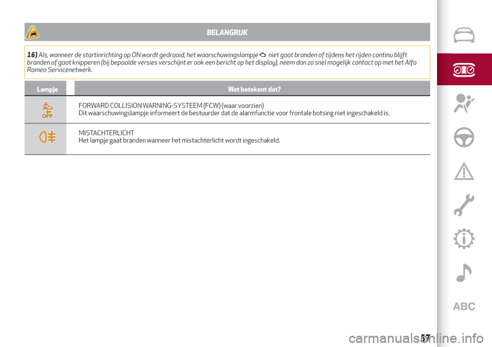 Alfa Romeo Giulia 2017  Handleiding (in Dutch) BELANGRIJK
16)Als, wanneer de startinrichting op ON wordt gedraaid, het waarschuwingslampjeniet gaat branden of tijdens het rijden continu blijft
branden of gaat knipperen (bij bepaalde versies versch