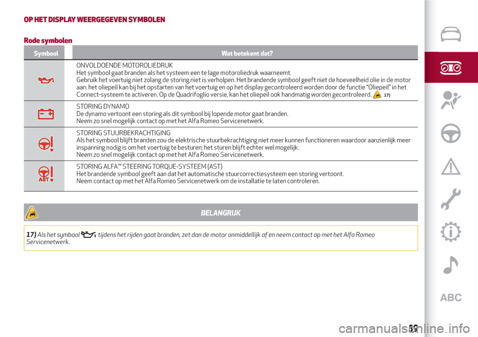 Alfa Romeo Giulia 2017  Handleiding (in Dutch) OP HET DISPLAY WEERGEGEVEN SYMBOLEN
Rode symbolen
Symbool Wat betekent dat?
ONVOLDOENDE MOTOROLIEDRUK
Het symbool gaat branden als het systeem een te lage motoroliedruk waarneemt.
Gebruik het voertuig