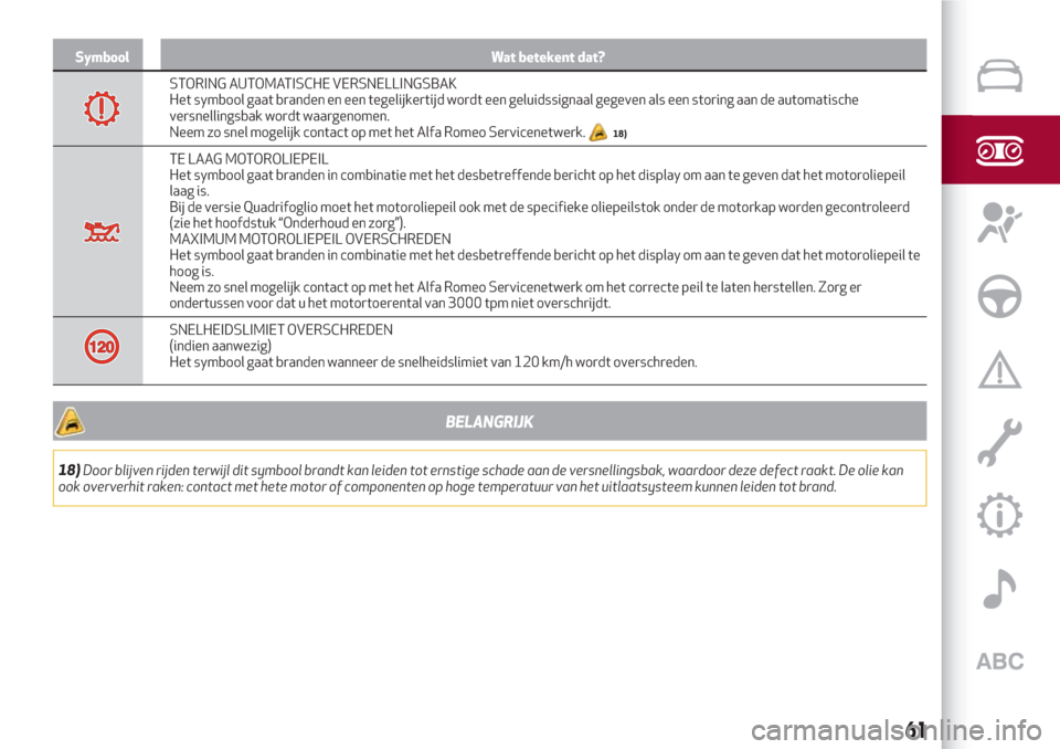 Alfa Romeo Giulia 2017  Handleiding (in Dutch) Symbool Wat betekent dat?
STORING AUTOMATISCHE VERSNELLINGSBAK
Het symbool gaat branden en een tegelijkertijd wordt een geluidssignaal gegeven als een storing aan de automatische
versnellingsbak wordt