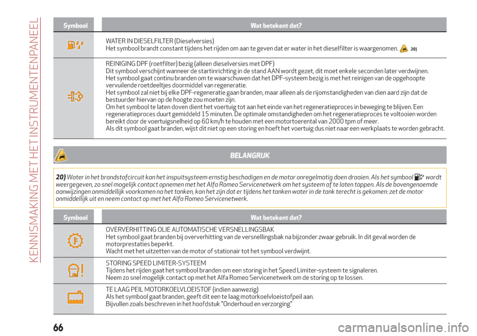 Alfa Romeo Giulia 2017  Handleiding (in Dutch) Symbool Wat betekent dat?
WATER IN DIESELFILTER (Dieselversies)
Het symbool brandt constant tijdens het rijden om aan te geven dat er water in het dieselfilter is waargenomen.20)
REINIGING DPF (roetfi