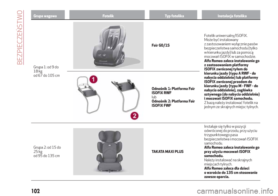Alfa Romeo Giulia 2017  Instrukcja Obsługi (in Polish) Grupa wagowa Fotelik Typ fotelika Instalacja fotelika
Grupa 1: od 9 do
18 kg
od
67 do 105 cm
Fair G0/1SFotelik uniwersalny/ISOFIX.
Może być instalowany
z zastosowaniem wyłącznie pasów
bezpieczeń