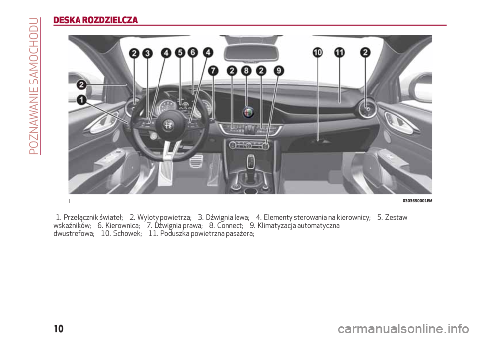 Alfa Romeo Giulia 2017  Instrukcja Obsługi (in Polish) DESKA ROZDZIELCZA
1. Przełącznik świateł; 2. Wyloty powietrza; 3. Dźwignia lewa; 4. Elementy sterowania na kierownicy; 5. Zestaw
wskaźników; 6. Kierownica; 7. Dźwignia prawa; 8. Connect; 9. Kl