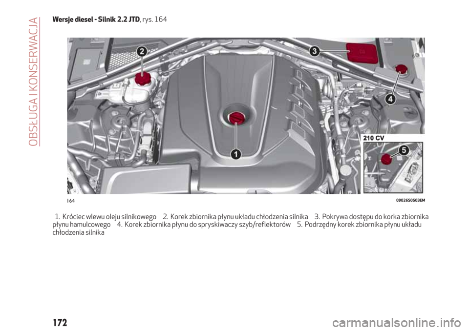 Alfa Romeo Giulia 2017 Instrukcja Obsługi (in Polish) Wersje diesel - Silnik 2.2 JTD, rys. 164
1. Króciec wlewu oleju silnikowego 2. Korek zbiornika płynu układu chłodzenia silnika 3. Pokrywa dostępu do korka zbiornika
płynu hamulcowego 4. Korek zb Alfa Romeo Giulia 2017 Instrukcja Obsługi (in Polish) Wersje diesel - Silnik 2.2 JTD, rys. 164
1. Króciec wlewu oleju silnikowego 2. Korek zbiornika płynu układu chłodzenia silnika 3. Pokrywa dostępu do korka zbiornika
płynu hamulcowego 4. Korek zb