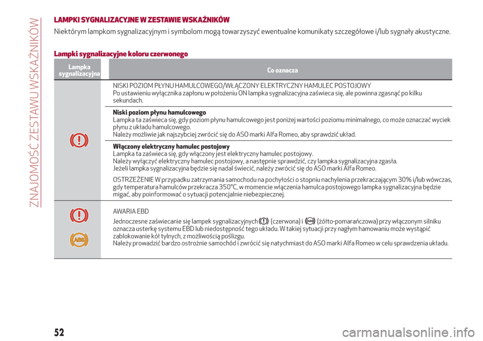 Alfa Romeo Giulia 2017  Instrukcja Obsługi (in Polish) LAMPKI SYGNALIZACYJNE W ZESTAWIE WSKAŹNIKÓW
Niektórym lampkom sygnalizacyjnym i symbolom mogą towarzyszyć ewentualne komunikaty szczegółowe i/lub sygnały akustyczne.
Lampki sygnalizacyjne kolo