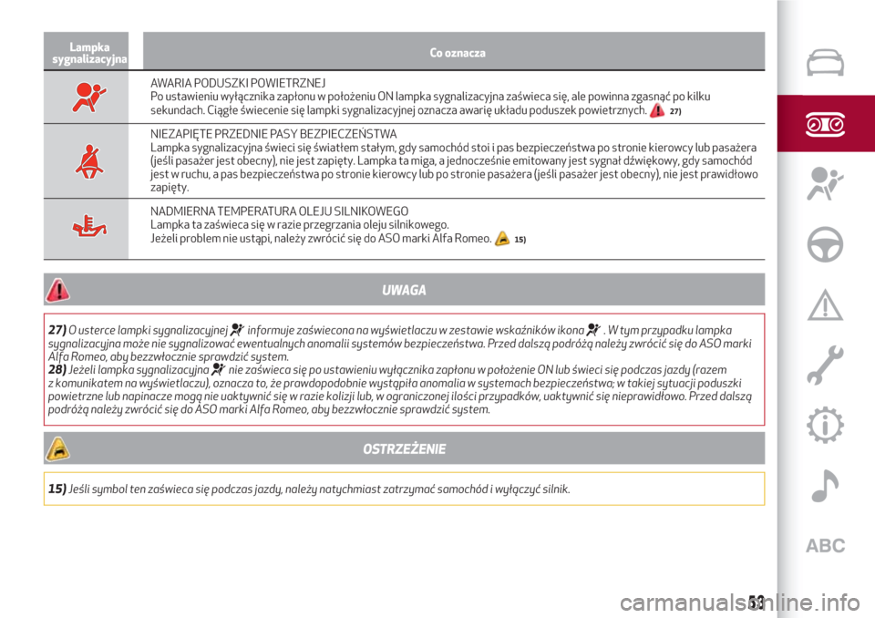 Alfa Romeo Giulia 2017  Instrukcja Obsługi (in Polish) Lampka
sygnalizacyjnaCo oznacza
AWARIA PODUSZKI POWIETRZNEJ
Po ustawieniu wyłącznika zapłonu w położeniu ON lampka sygnalizacyjna zaświeca się, ale powinna zgasnąć po kilku
sekundach. Ciągł