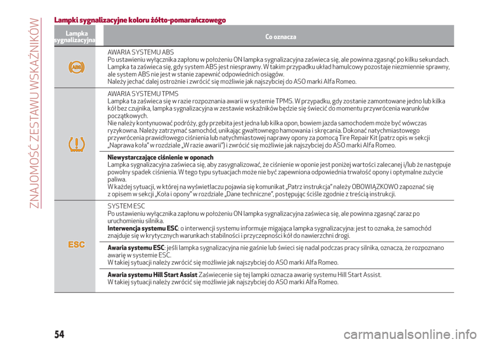 Alfa Romeo Giulia 2017  Instrukcja Obsługi (in Polish) Lampki sygnalizacyjne koloru żółto-pomarańczowego
Lampka
sygnalizacyjnaCo oznacza
AWARIA SYSTEMU ABS
Po ustawieniu wyłącznika zapłonu w położeniu ON lampka sygnalizacyjna zaświeca się, ale 