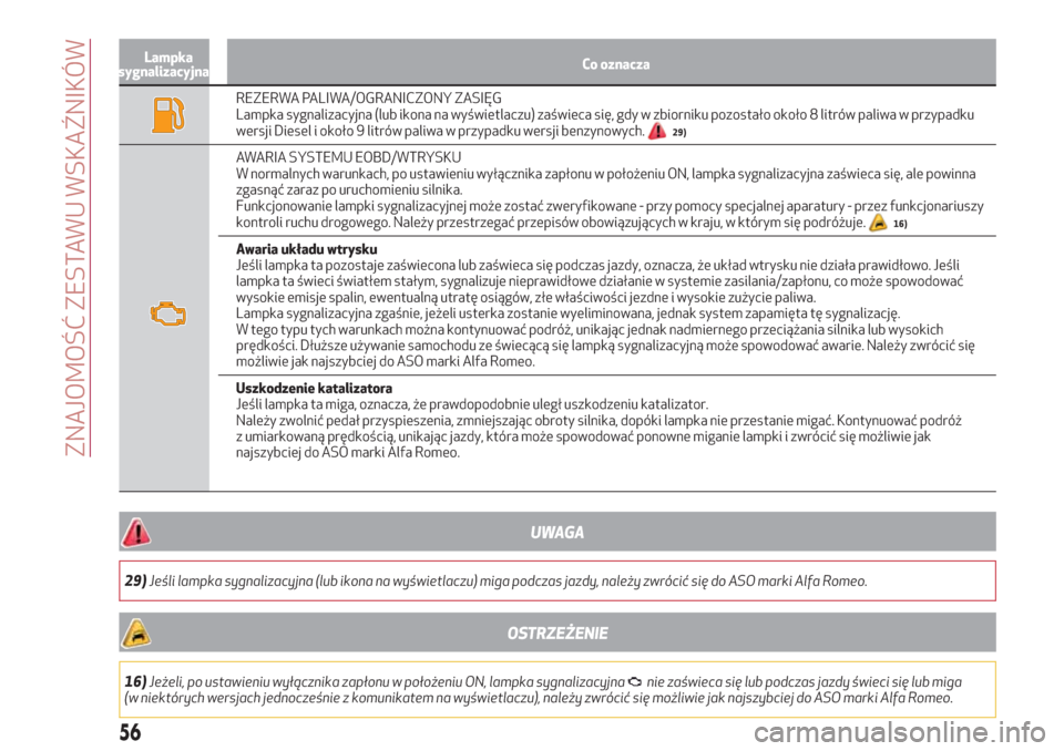 Alfa Romeo Giulia 2017  Instrukcja Obsługi (in Polish) Lampka
sygnalizacyjnaCo oznacza
REZERWA PALIWA/OGRANICZONY ZASIĘG
Lampka sygnalizacyjna (lub ikona na wyświetlaczu) zaświeca się, gdy w zbiorniku pozostało około 8 litrów paliwa w przypadku
wer