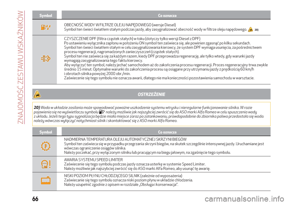 Alfa Romeo Giulia 2017  Instrukcja Obsługi (in Polish) Symbol Co oznacza
OBECNOŚĆ WODY W FILTRZE OLEJU NAPĘDOWEGO (wersje Diesel)
Symbol ten świeci światłem stałym podczas jazdy, aby zasygnalizować obecność wody w filtrze oleju napędowego.20)
C