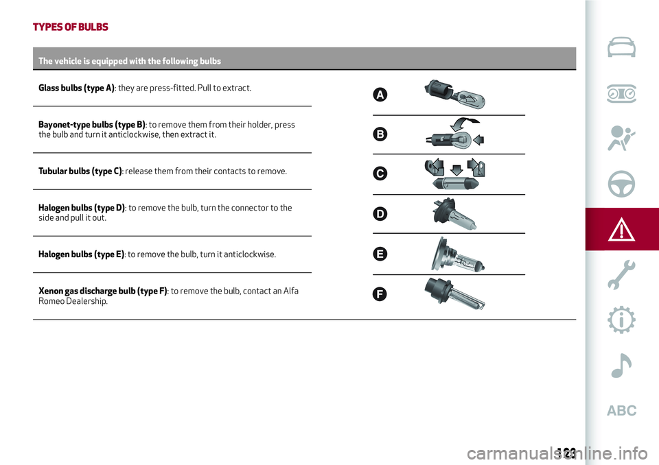 Alfa Romeo Giulia 2016  Owners Manual TYPES OF BULBS
The vehicle is equipped with the following bulbs
Glass bulbs (type A): they are press-fitted. Pull to extract.
Bayonet-type bulbs (type B): to remove them from their holder, press
the b