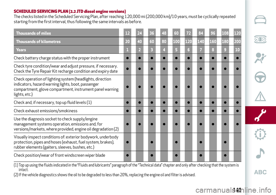 Alfa Romeo Giulia 2016  Owners Manual SCHEDULED SERVICING PLAN (2.2 JTD diesel engine versions)
The checks listed in the Scheduled Servicing Plan, after reaching 120,000 mi (200,000 km)/10 years, must be cyclically repeated
starting from 
