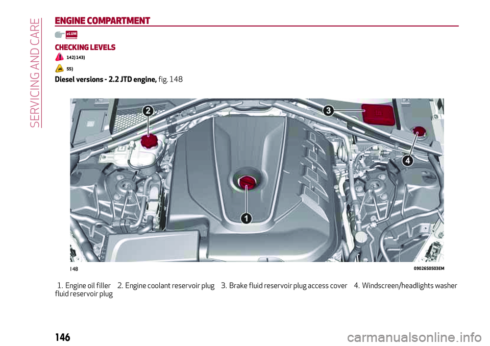 Alfa Romeo Giulia 2016  Owners Manual ENGINE COMPARTMENT
CHECKING LEVELS
142) 143)
55)
Diesel versions - 2.2 JTD engine,fig. 148
1. Engine oil filler 2. Engine coolant reservoir plug 3. Brake fluid reservoir plug access cover 4. Windscree