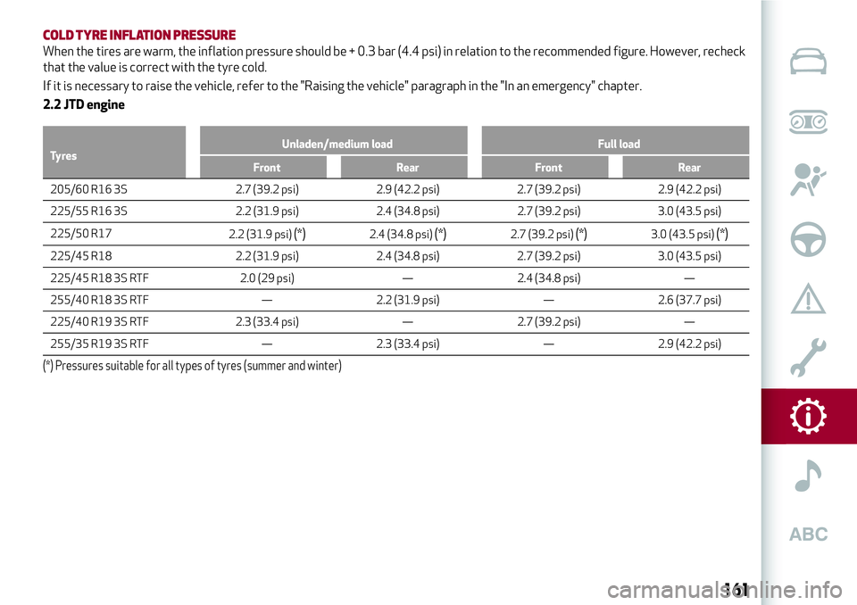 Alfa Romeo Giulia 2016 Owners Manual COLD TYRE INFLATION PRESSURE
When the tires are warm, the inflation pressure should be + 0.3 bar (4.4 psi) in relation to the recommended figure. However, recheck
that the value is correct with the ty Alfa Romeo Giulia 2016 Owners Manual COLD TYRE INFLATION PRESSURE
When the tires are warm, the inflation pressure should be + 0.3 bar (4.4 psi) in relation to the recommended figure. However, recheck
that the value is correct with the ty