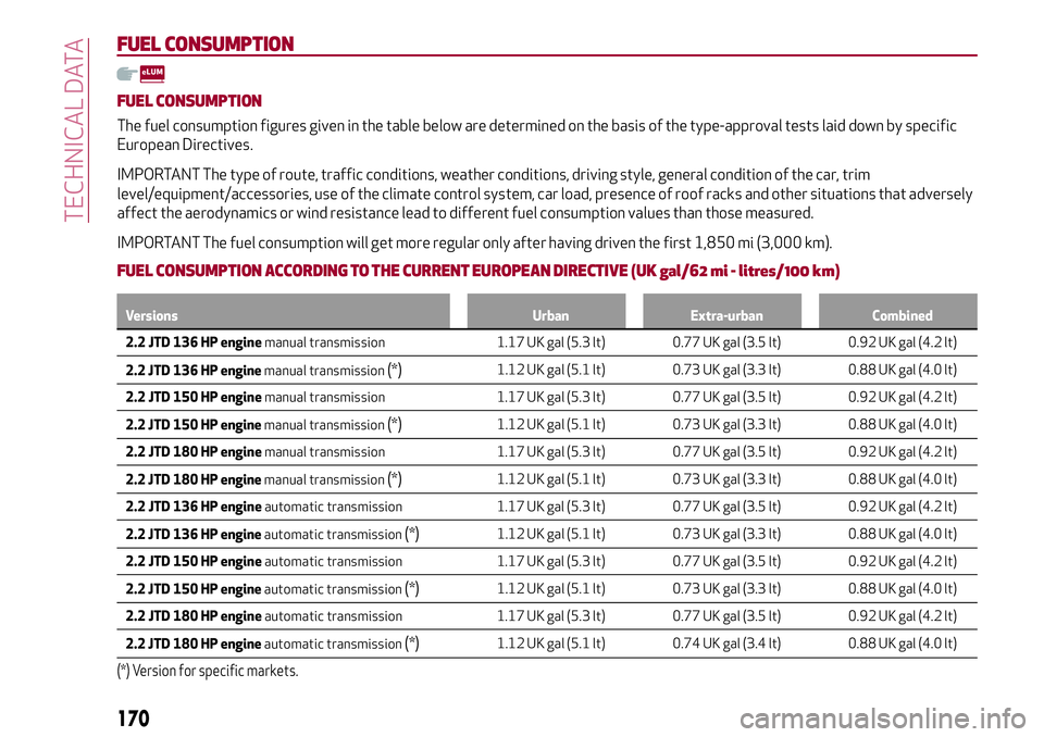 Alfa Romeo Giulia 2016  Owners Manual FUEL CONSUMPTION
FUEL CONSUMPTION
The fuel consumption figures given in the table below are determined on the basis of the type-approval tests laid down by specific
European Directives.
IMPORTANT The 