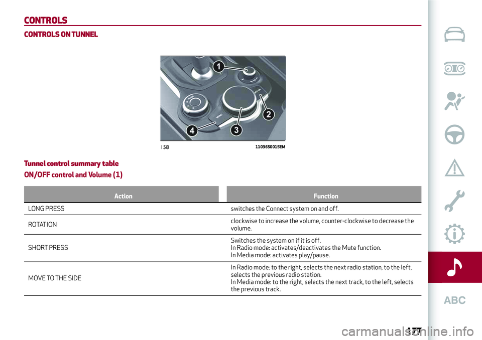 Alfa Romeo Giulia 2016 Owners Manual CONTROLS
CONTROLS ON TUNNEL
Tunnel control summary table
ON/OFF control and Volume (1)
Action Function
LONG PRESS switches the Connect system on and off.
ROTA
TIONclockwise to increase the volume, cou Alfa Romeo Giulia 2016 Owners Manual CONTROLS
CONTROLS ON TUNNEL
Tunnel control summary table
ON/OFF control and Volume (1)
Action Function
LONG PRESS switches the Connect system on and off.
ROTA
TIONclockwise to increase the volume, cou