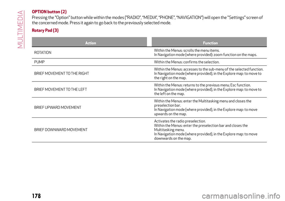 Alfa Romeo Giulia 2016  Owners Manual OPTION button (2)
Pressing the "Option" button while within the modes (”RADIO”, “MEDIA”, “PHONE”, “NAVIGATION”) will open the "Settings" screen of
the concerned mode. P