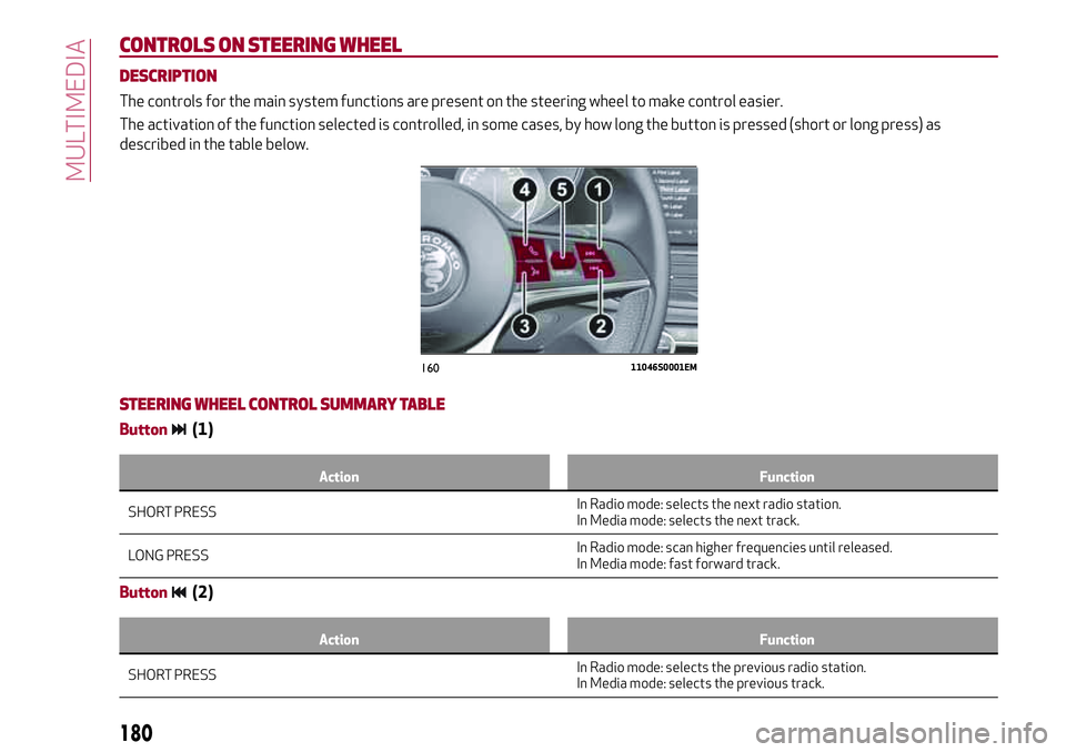 Alfa Romeo Giulia 2016 Owners Manual CONTROLS ON STEERING WHEEL
DESCRIPTION
The controls for the main system functions are present on the steering wheel to make control easier.
The activation of the function selected is controlled, in so Alfa Romeo Giulia 2016 Owners Manual CONTROLS ON STEERING WHEEL
DESCRIPTION
The controls for the main system functions are present on the steering wheel to make control easier.
The activation of the function selected is controlled, in so