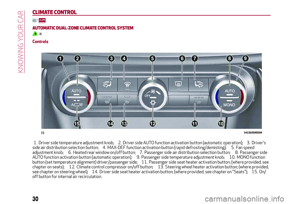 Alfa Romeo Giulia 2016 Owners Guide CLIMATE CONTROL
AUTOMATIC DUAL-ZONE CLIMATE CONTROLSYSTEM
2)
Controls
1. Driver side temperature adjustment knob; 2. Driver side AUTO function activation button (automatic operation); 3. Driver's
