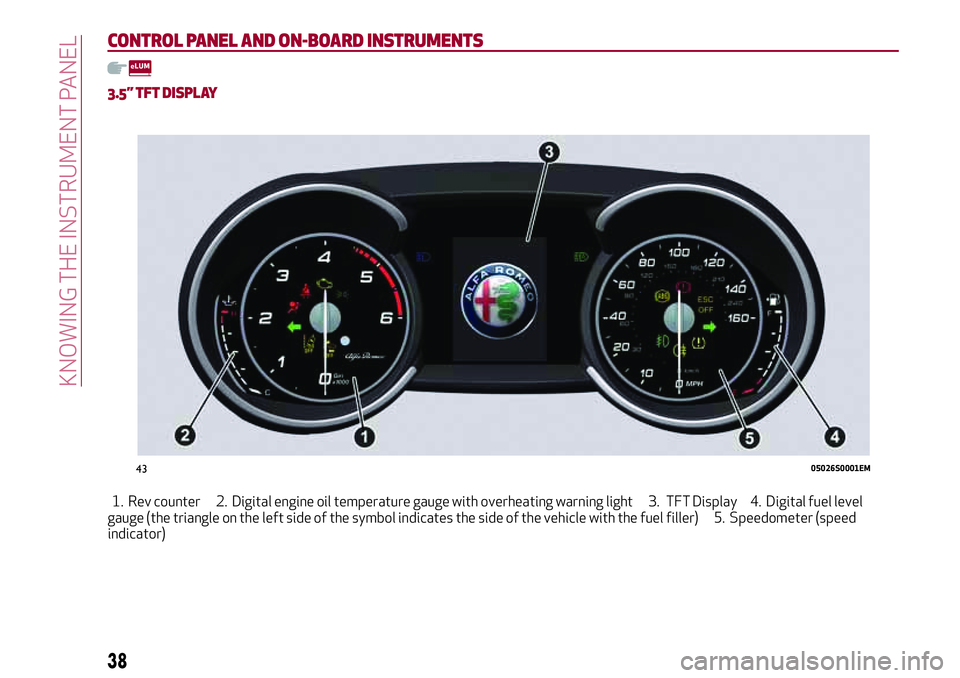 Alfa Romeo Giulia 2016 Owners Guide CONTROL PANEL AND ON-BOARD INSTRUMENTS
3.5” TFT DISPLAY
1. Rev counter 2. Digital engine oil temperature gauge with overheating warning light 3. TFT Display 4. Digital fuel level
gauge (the triangle