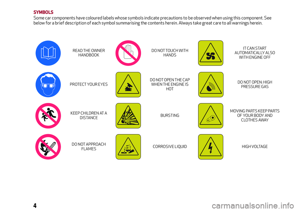 Alfa Romeo Giulia 2016 Owners Manual SYMBOLS
Some car components have coloured labels whose symbols indicate precautions to be observed when using this component. See
below for a brief description of each symbol summarising the contents Alfa Romeo Giulia 2016 Owners Manual SYMBOLS
Some car components have coloured labels whose symbols indicate precautions to be observed when using this component. See
below for a brief description of each symbol summarising the contents