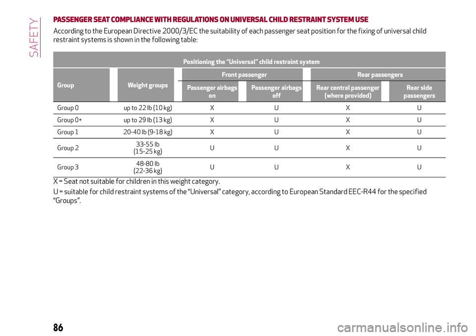 Alfa Romeo Giulia 2016  Owners Manual PASSENGER SEAT COMPLIANCE WITH REGULATIONS ON UNIVERSAL CHILD RESTRAINTSYSTEM USE
According to the European Directive 2000/3/EC the suitability of each passenger seat position for the fixing of univer