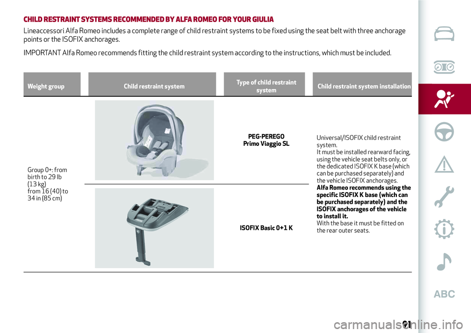 Alfa Romeo Giulia 2016 Owners Manual CHILD RESTRAINTSYSTEMS RECOMMENDED BY ALFA ROMEO FOR YOUR GIULIA
Lineaccessori Alfa Romeo includes a complete range of child restraint systems to be fixed using the seat belt with three anchorage
poin