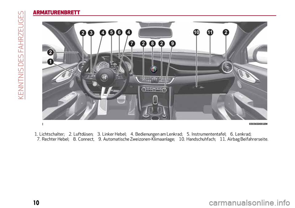 Alfa Romeo Giulia 2016  Betriebsanleitung (in German) ARMATURENBRETT
1. Lichtschalter; 2. Luftdüsen; 3. Linker Hebel; 4. Bedienungen am Lenkrad; 5. Instrumententafel; 6. Lenkrad;
7. Rechter Hebel; 8. Connect, 9. Automatische Zweizonen-Klimaanlage; 10. H