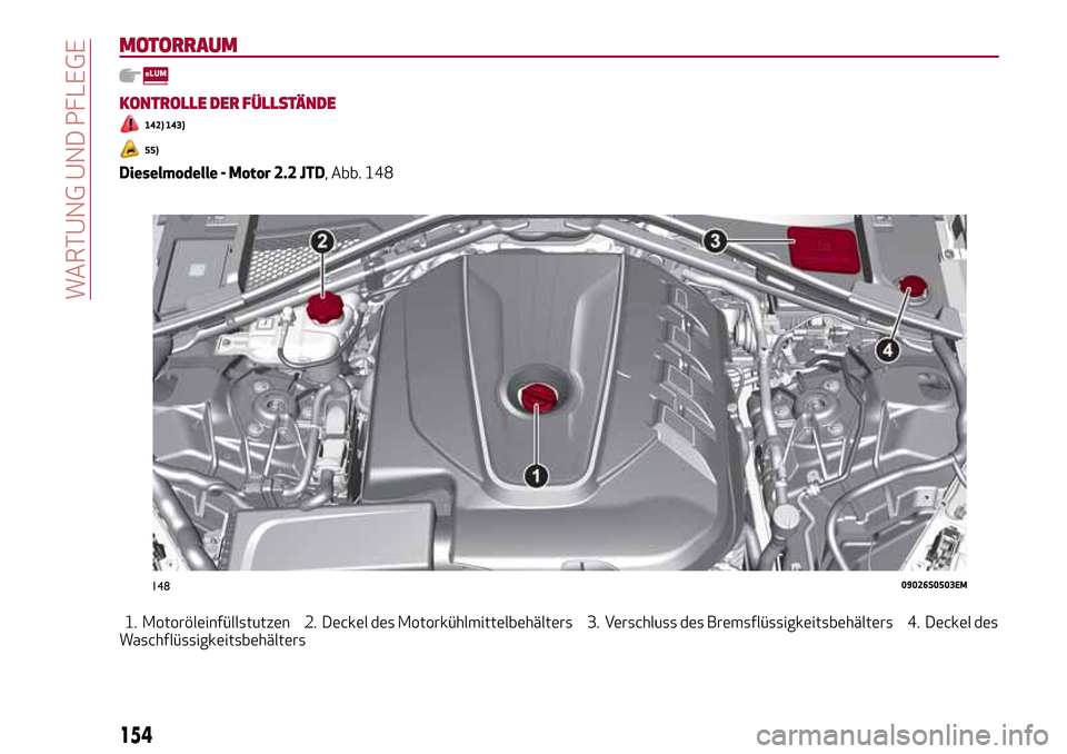 Alfa Romeo Giulia 2016 Betriebsanleitung (in German) MOTORRAUM
KONTROLLE DER FÜLLSTÄNDE
142) 143)
55)
Dieselmodelle - Motor 2.2 JTD, Abb. 148
1. Motoröleinfüllstutzen 2. Deckel des Motorkühlmittelbehälters 3. Verschluss des Bremsflüssigkeitsbehä Alfa Romeo Giulia 2016 Betriebsanleitung (in German) MOTORRAUM
KONTROLLE DER FÜLLSTÄNDE
142) 143)
55)
Dieselmodelle - Motor 2.2 JTD, Abb. 148
1. Motoröleinfüllstutzen 2. Deckel des Motorkühlmittelbehälters 3. Verschluss des Bremsflüssigkeitsbehä