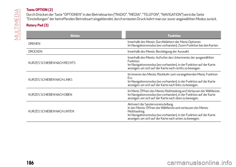 Alfa Romeo Giulia 2016  Betriebsanleitung (in German) Taste OPTION (2)
Durch Drücken der Taste "OPTIONEN" in den Betriebsarten ("RADIO", "MEDIA", "TELEFON", "NAVIGATION") wird die Seite
"Einstellungen" der betreffenden Betriebsart eingeblendet; durch er