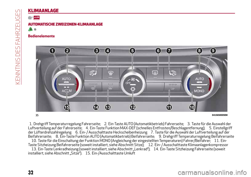 Alfa Romeo Giulia 2016  Betriebsanleitung (in German) KLIMAANLAGE
AUTOMATISCHE ZWEIZONEN-KLIMAANLAGE
2)
Bedienelemente
1. Drehgriff Temperaturregelung Fahrerseite; 2. Ein-Taste AUTO (Automatikbetrieb) Fahrerseite; 3. Taste für die Auswahl der
Luftvertei