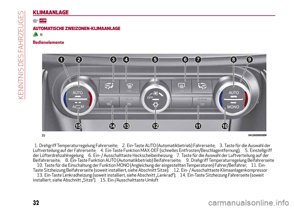 Alfa Romeo Giulia 2016 Betriebsanleitung (in German) KLIMAANLAGE
AUTOMATISCHE ZWEIZONEN-KLIMAANLAGE
2)
Bedienelemente
1. Drehgriff Temperaturregelung Fahrerseite; 2. Ein-Taste AUTO (Automatikbetrieb) Fahrerseite; 3. Taste für die Auswahl der
Luftvertei Alfa Romeo Giulia 2016 Betriebsanleitung (in German) KLIMAANLAGE
AUTOMATISCHE ZWEIZONEN-KLIMAANLAGE
2)
Bedienelemente
1. Drehgriff Temperaturregelung Fahrerseite; 2. Ein-Taste AUTO (Automatikbetrieb) Fahrerseite; 3. Taste für die Auswahl der
Luftvertei